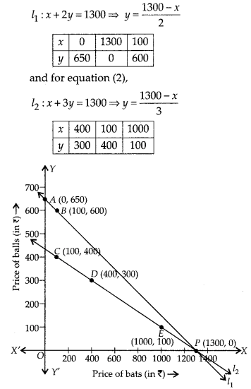 NCERT Class 10th Maths Solutions Chapter 3 Pair Of Linear Equations In Two Variables Ex 3 1 