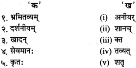 Class 10Th Sanskrit व्याकरण प्रत्यय-प्रकरण 2 Class 10th Sanskrit व्याकरण प्रत्यय-प्रकरण img 2