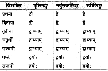 Class 10th Sanskrit व्याकरण संख्या बोध प्रकरण img 2s